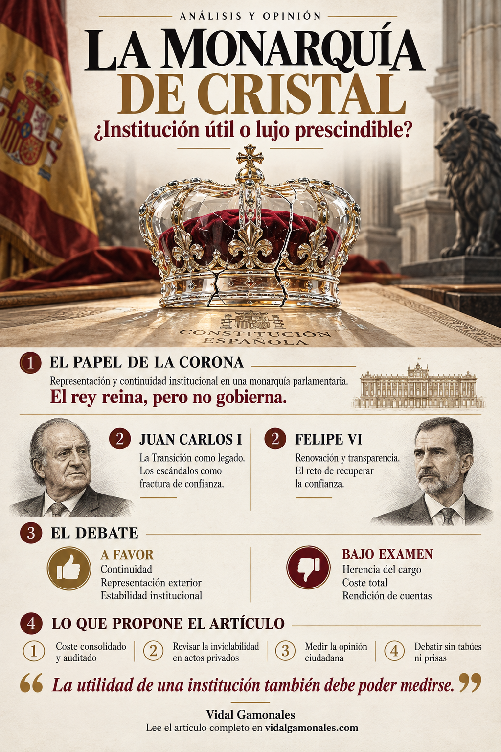 Infografía sobre la monarquía española: funciones de la Corona, Juan Carlos I, Felipe VI y el debate sobre costes y transparencia.